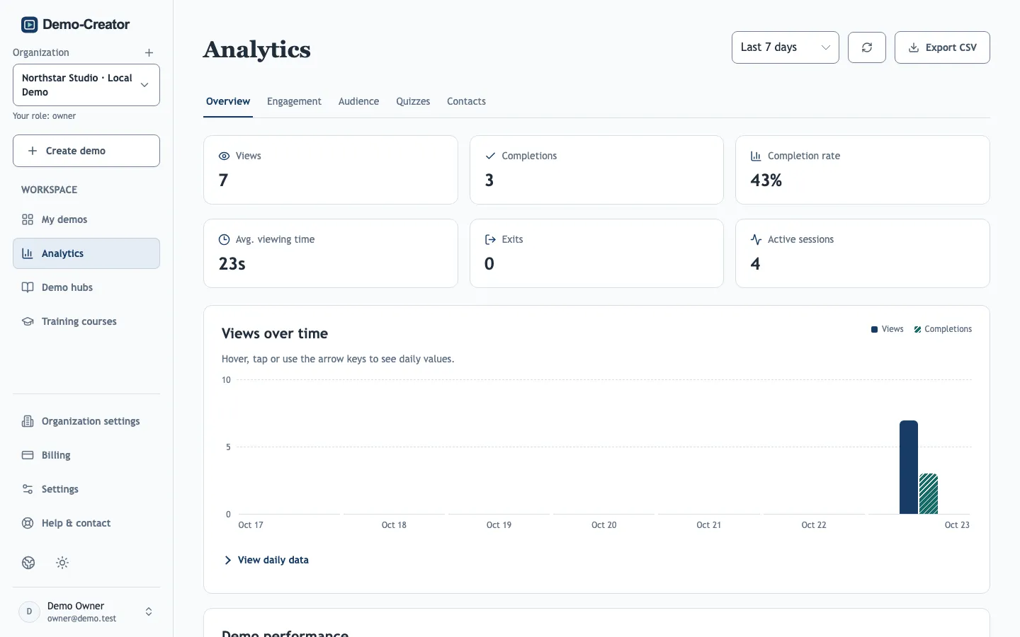 The analytics overview with views over time