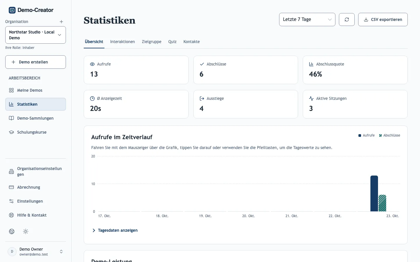 Die Statistikübersicht mit Aufrufen im Zeitverlauf