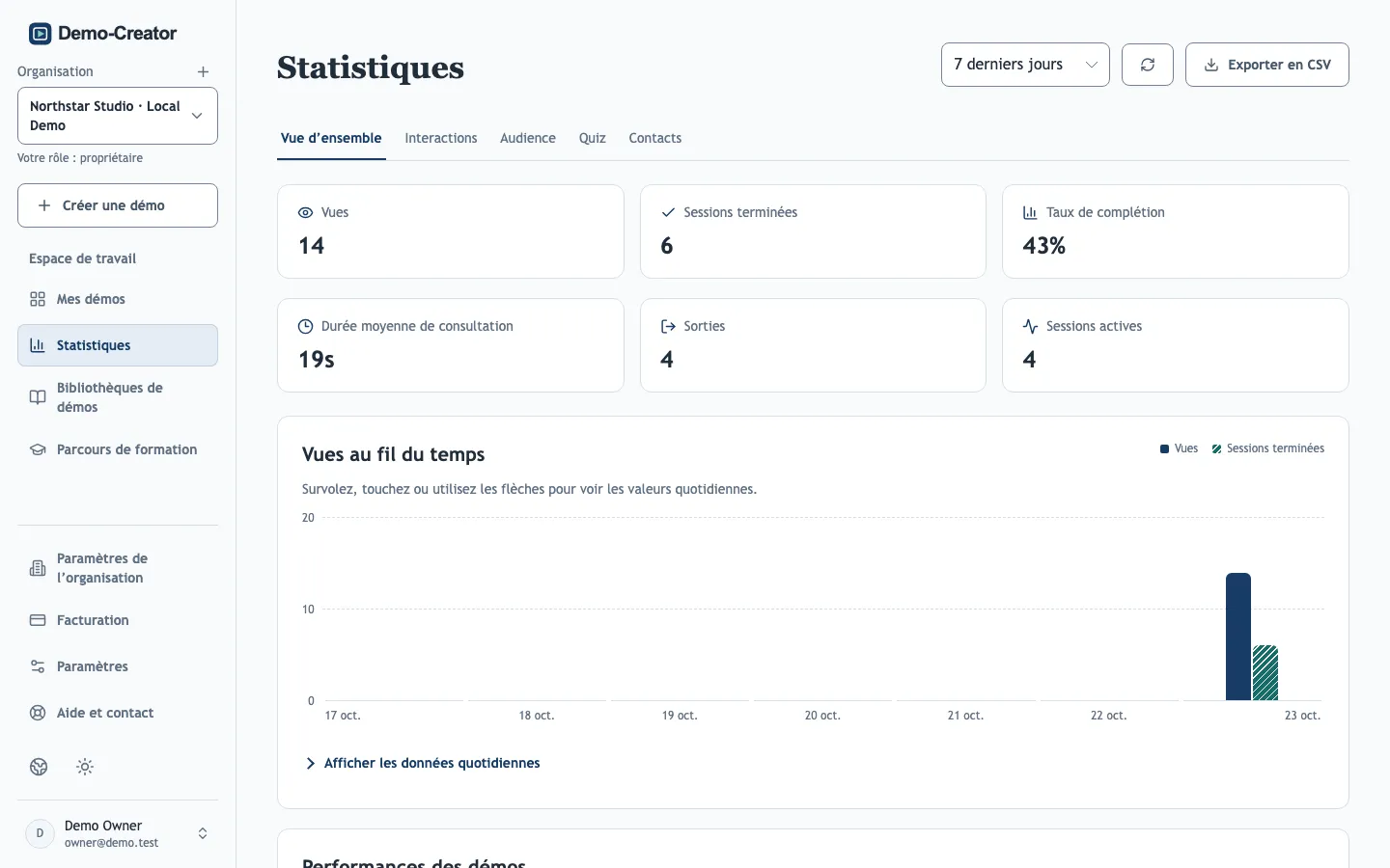 La vue d’ensemble des statistiques avec les vues au fil du temps